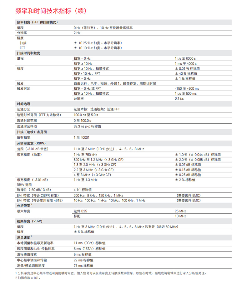 Keysight功率分析儀