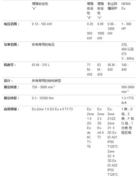 SIEMENS電機(jī)