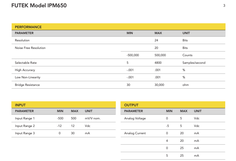 IPM650面板安裝顯示器