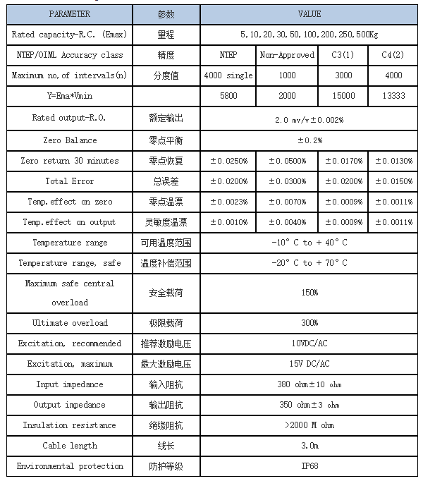 TEDEA稱重傳感器