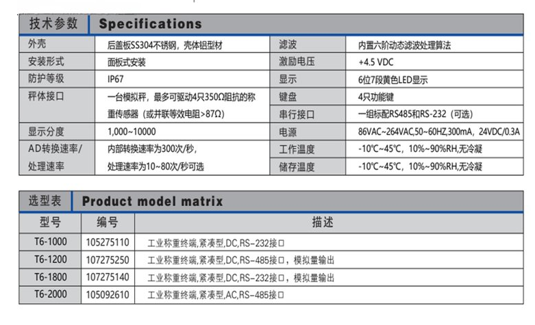 T5x稱重顯示儀表