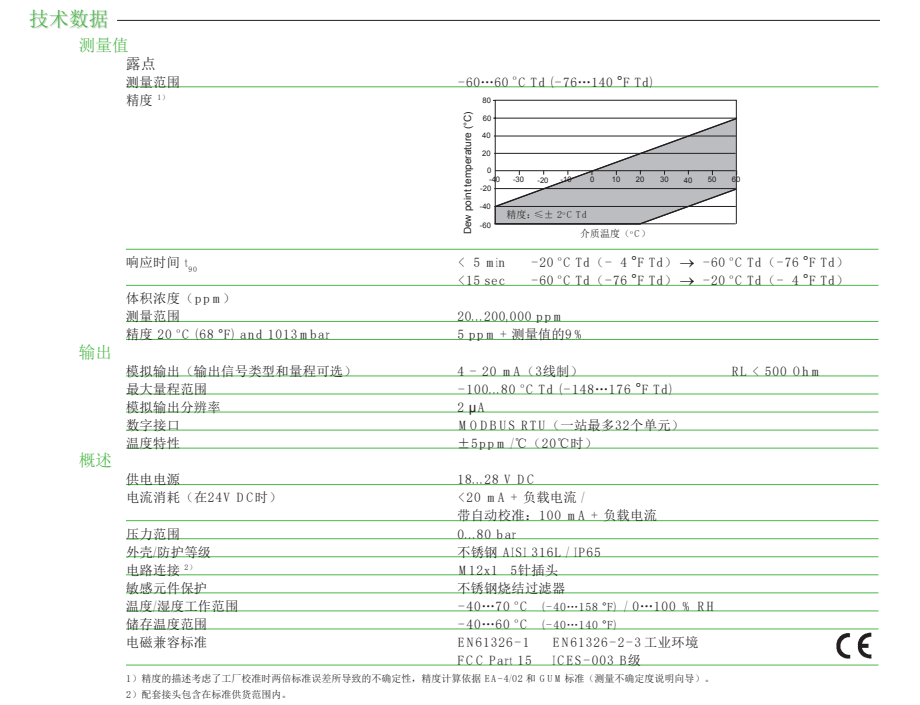 EE355露點(diǎn)變送器