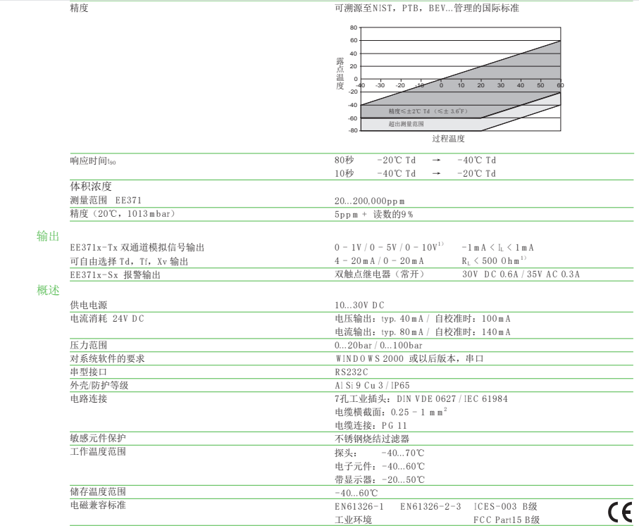 EE371露點溫度變送器