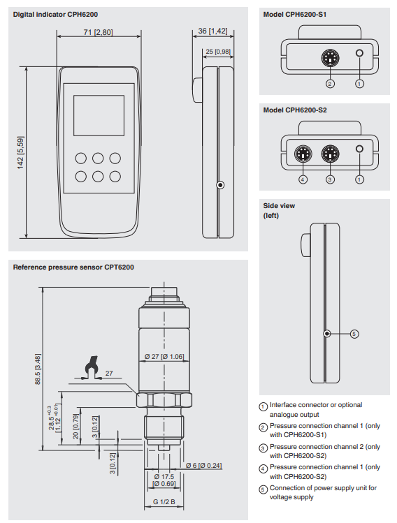 CPH6000, CPT6000