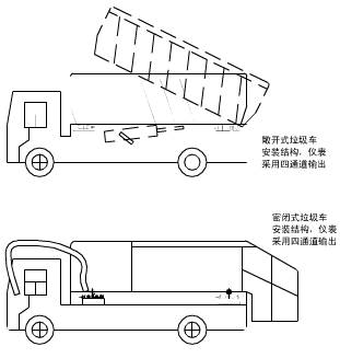 敞開式垃圾車載稱重系統(tǒng)