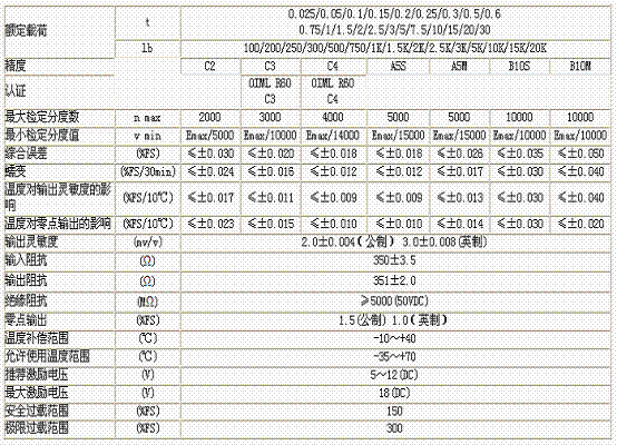 H3-C3-1.5T-6B稱(chēng)重傳感器技術(shù)參數(shù)圖