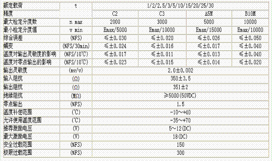 H8-C3-10t-12B6稱重傳感器技術(shù)參數(shù)圖