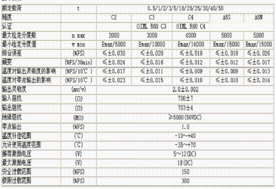 bm14c-c3-50t-13b6稱重傳感器技術(shù)參數(shù)圖