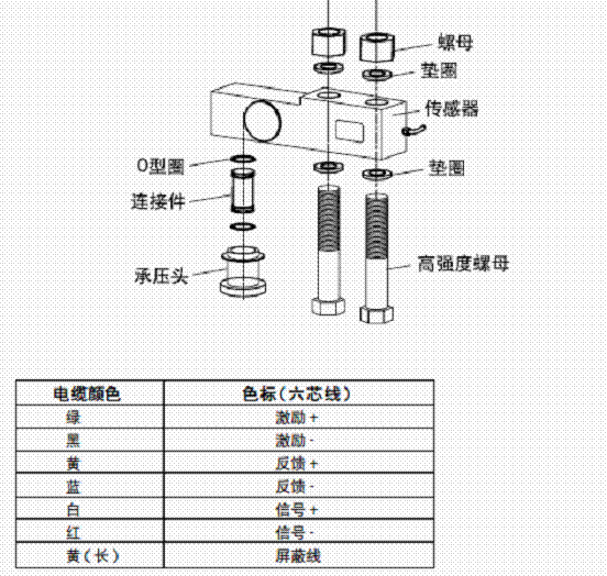 SB稱重傳感器,SB傳感器