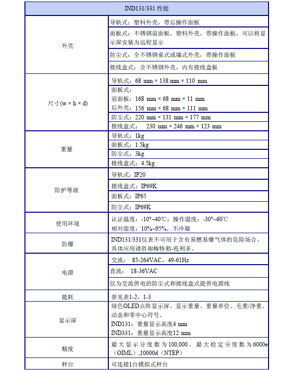 稱(chēng)重顯示控制器xk3141 IND131系列產(chǎn)品性能