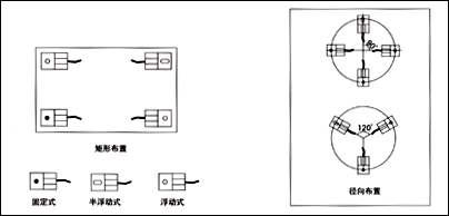 FW稱(chēng)重模塊，稱(chēng)重模塊FW-1.1t價(jià)格，F(xiàn)W-2.2t稱(chēng)重模塊