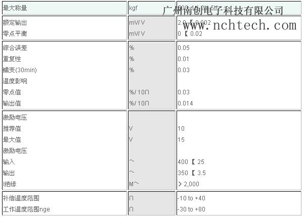 SBS-2稱重傳感器