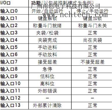 0745A-2.2T托利多稱重顯示控制器