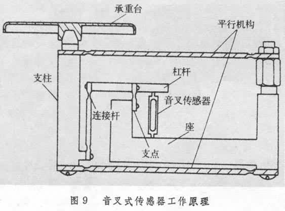 稱重傳感器安裝圖