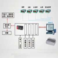 配料稱重控制系統(tǒng)