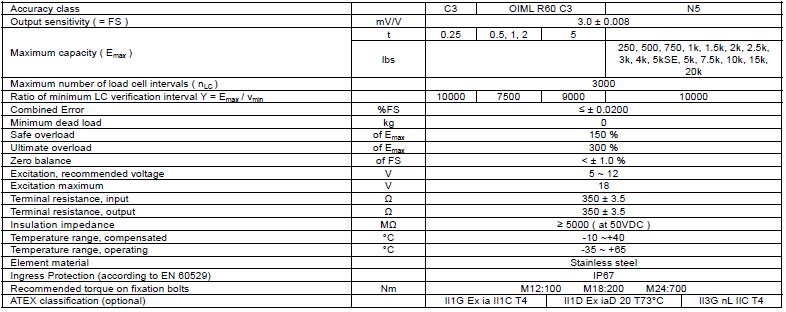 美國ZEMIC B8D-C3-5t-6B-SC稱重傳感器