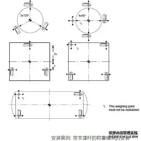 成本低廉的稱(chēng)重模塊 - 固定支座