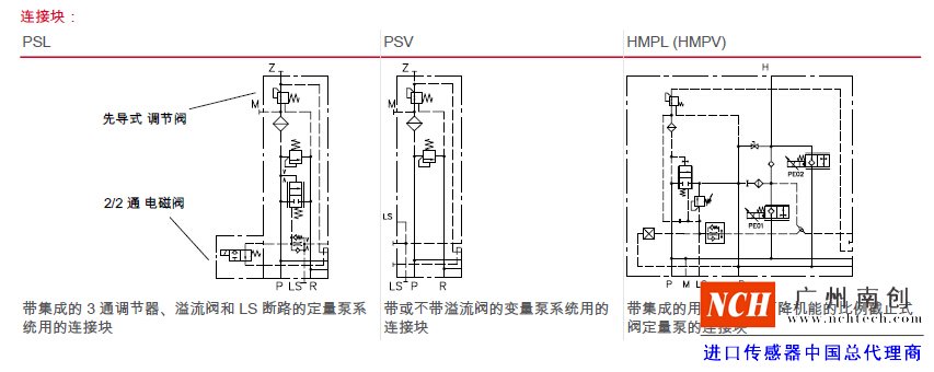 機能