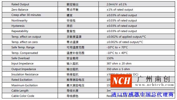 美國傳力BSH稱重模塊的產品技術參數