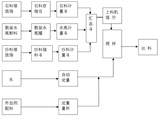 水泥攪拌站稱重傳感器的工作原理圖