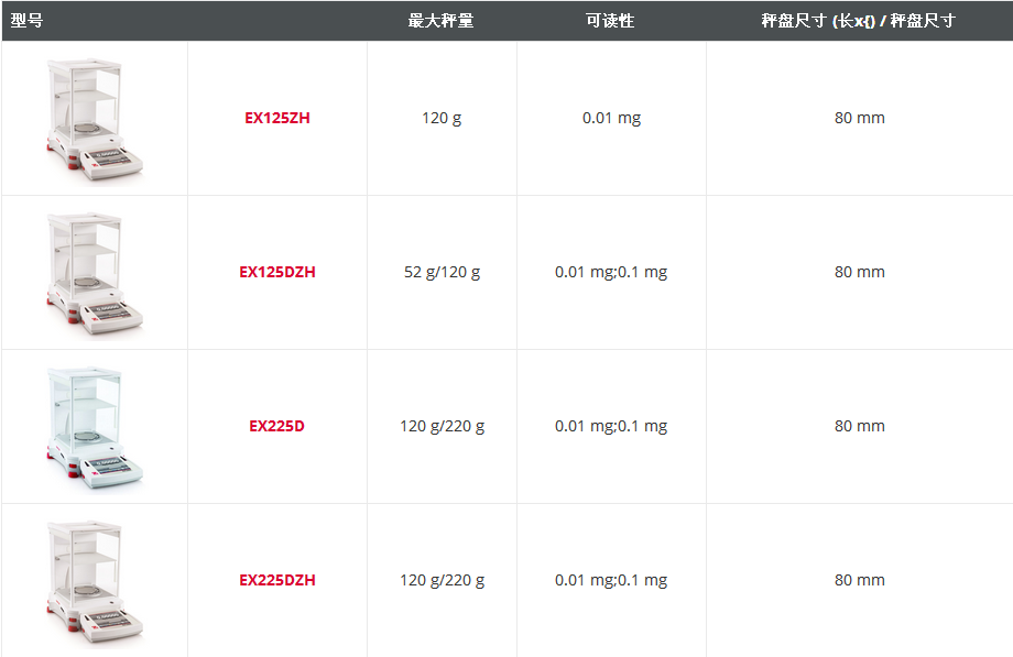  奧豪斯EXPLORER® 準(zhǔn)微量天平型號(hào)