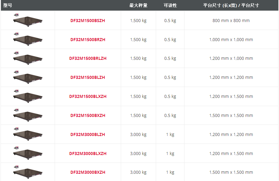 奧豪斯DEFENDER® 3000 電子平臺(tái)秤